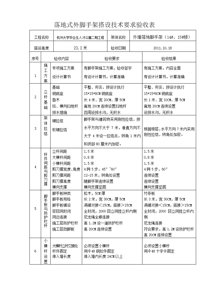 落地式脚手架验收表第3页