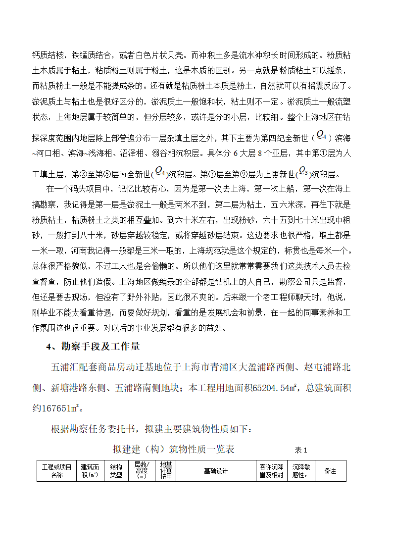 勘查技术与工程、岩土工程毕业实习报告第5页