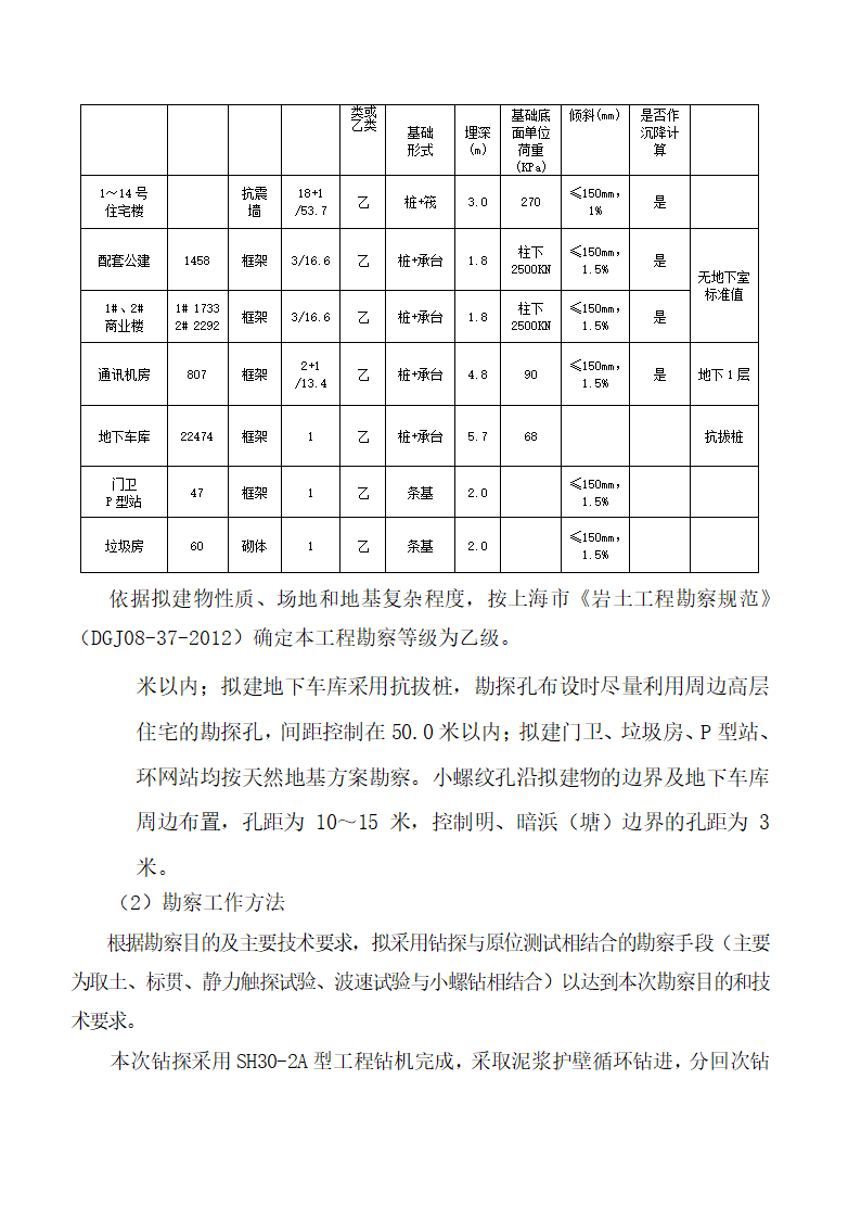 勘查技术与工程、岩土工程毕业实习报告第6页