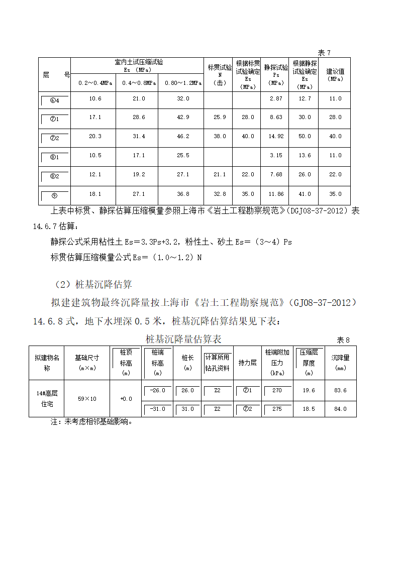 勘查技术与工程、岩土工程毕业实习报告第16页