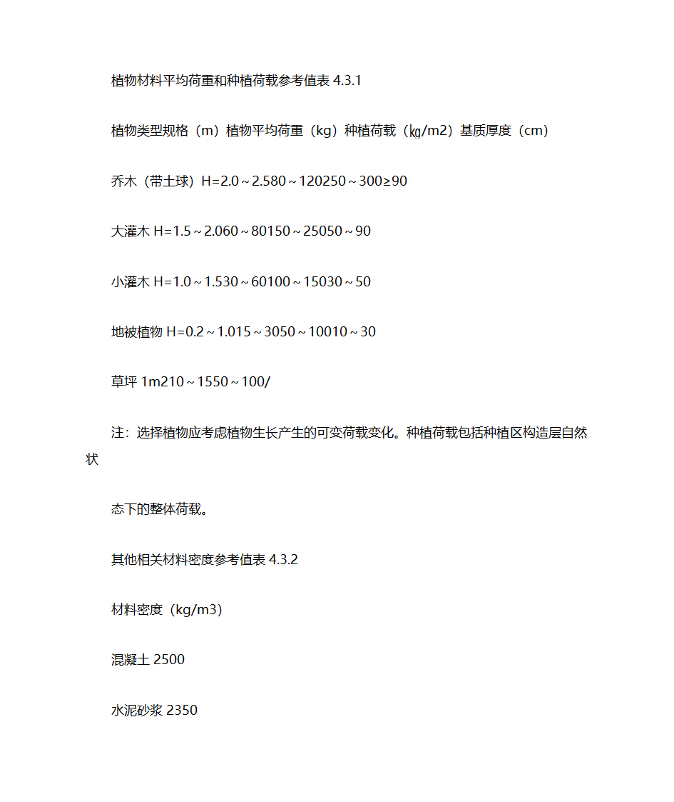 屋顶绿化技术导则第7页