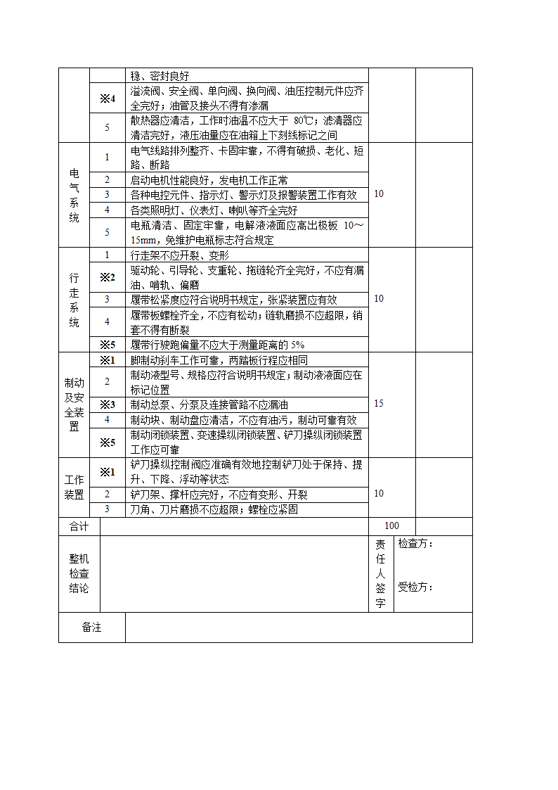 推土机技术检查表第2页