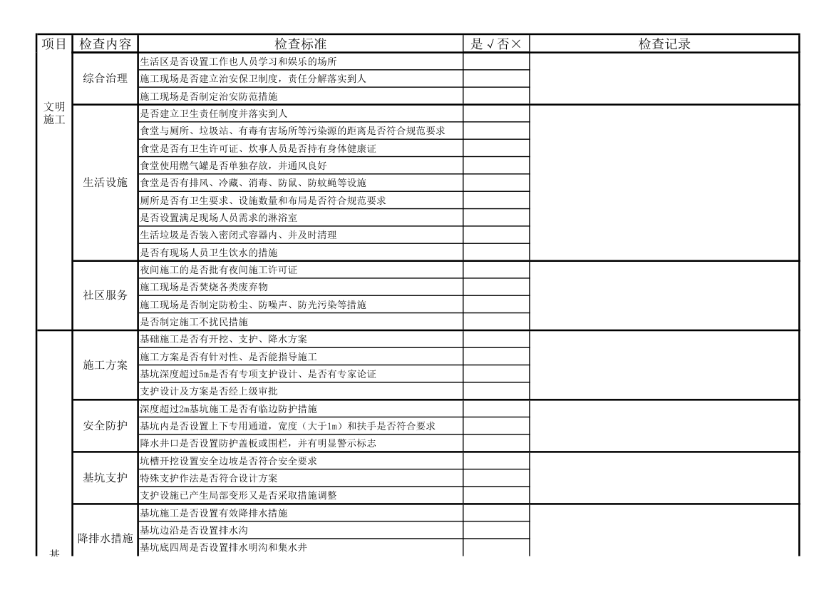 安全检查表第4页