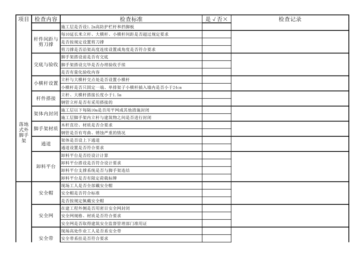 安全检查表第7页