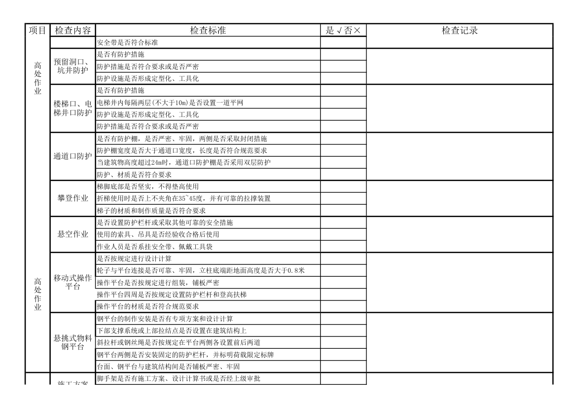 安全检查表第8页