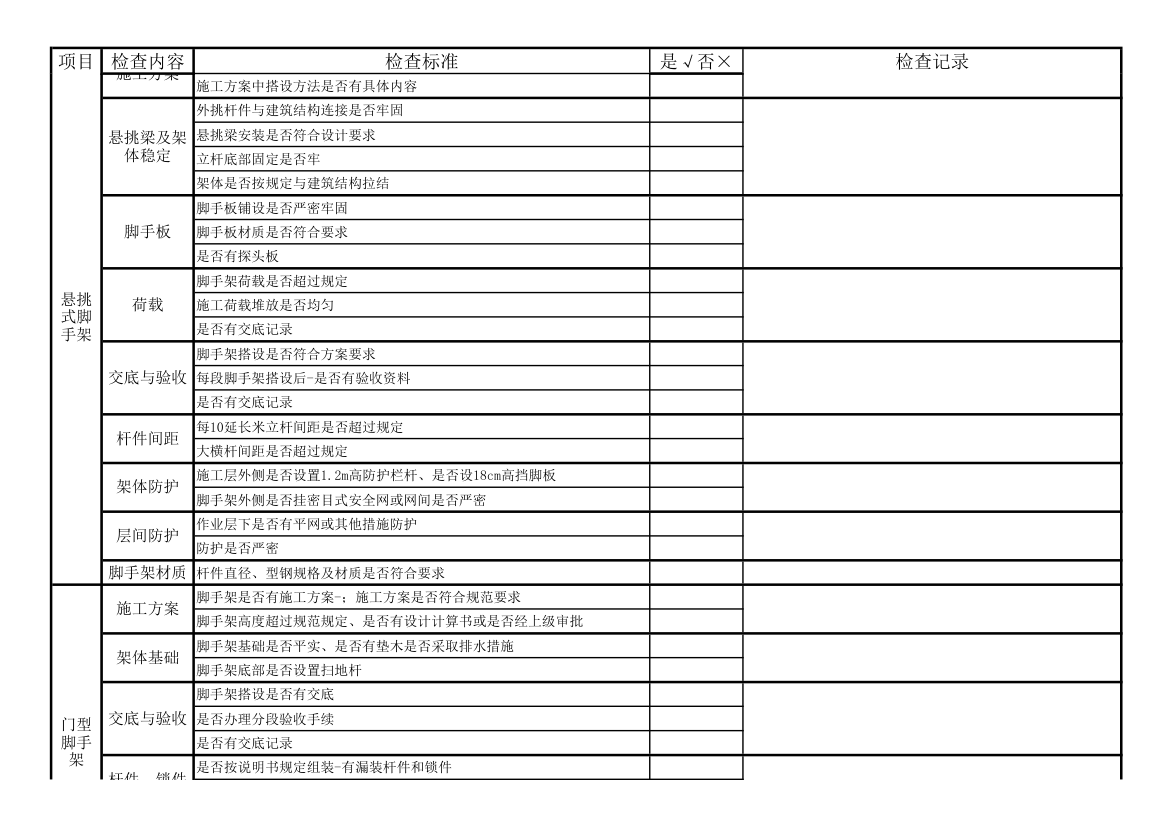 安全检查表第9页