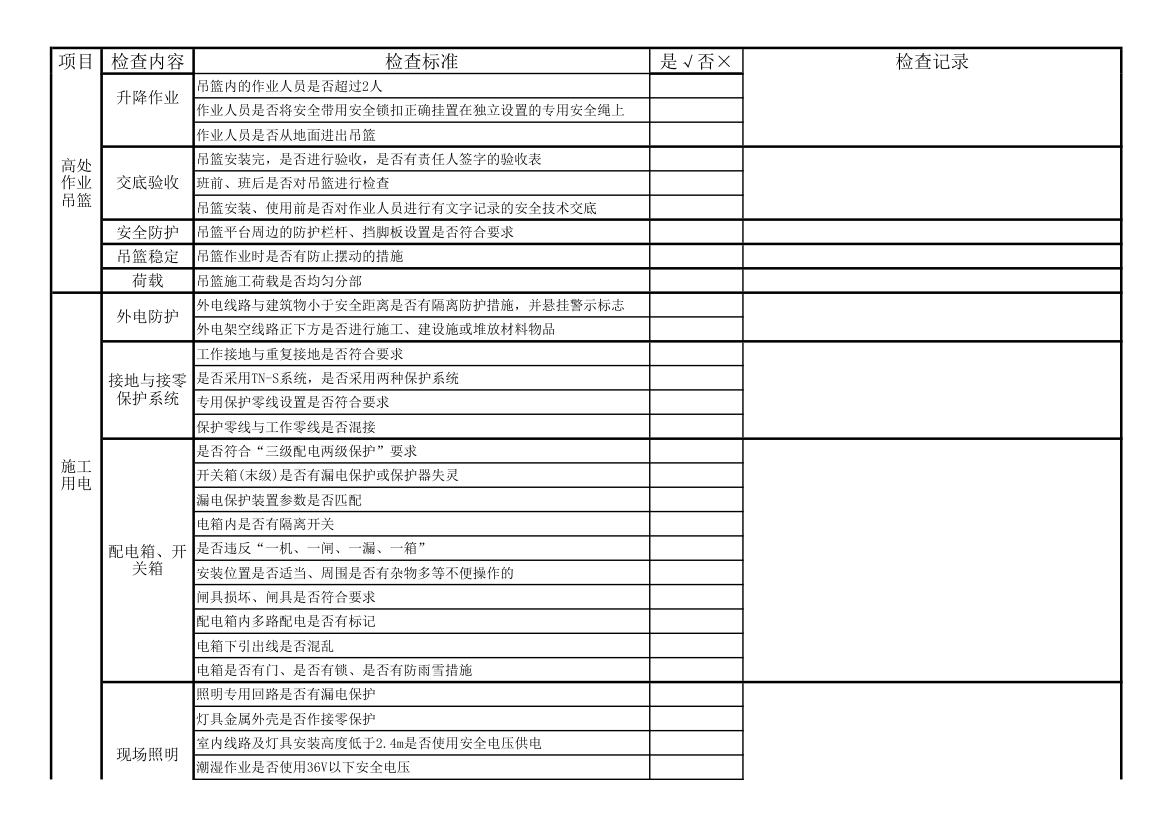 安全检查表第11页