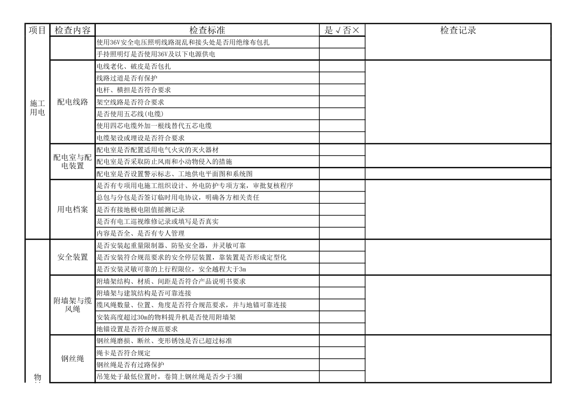 安全检查表第12页