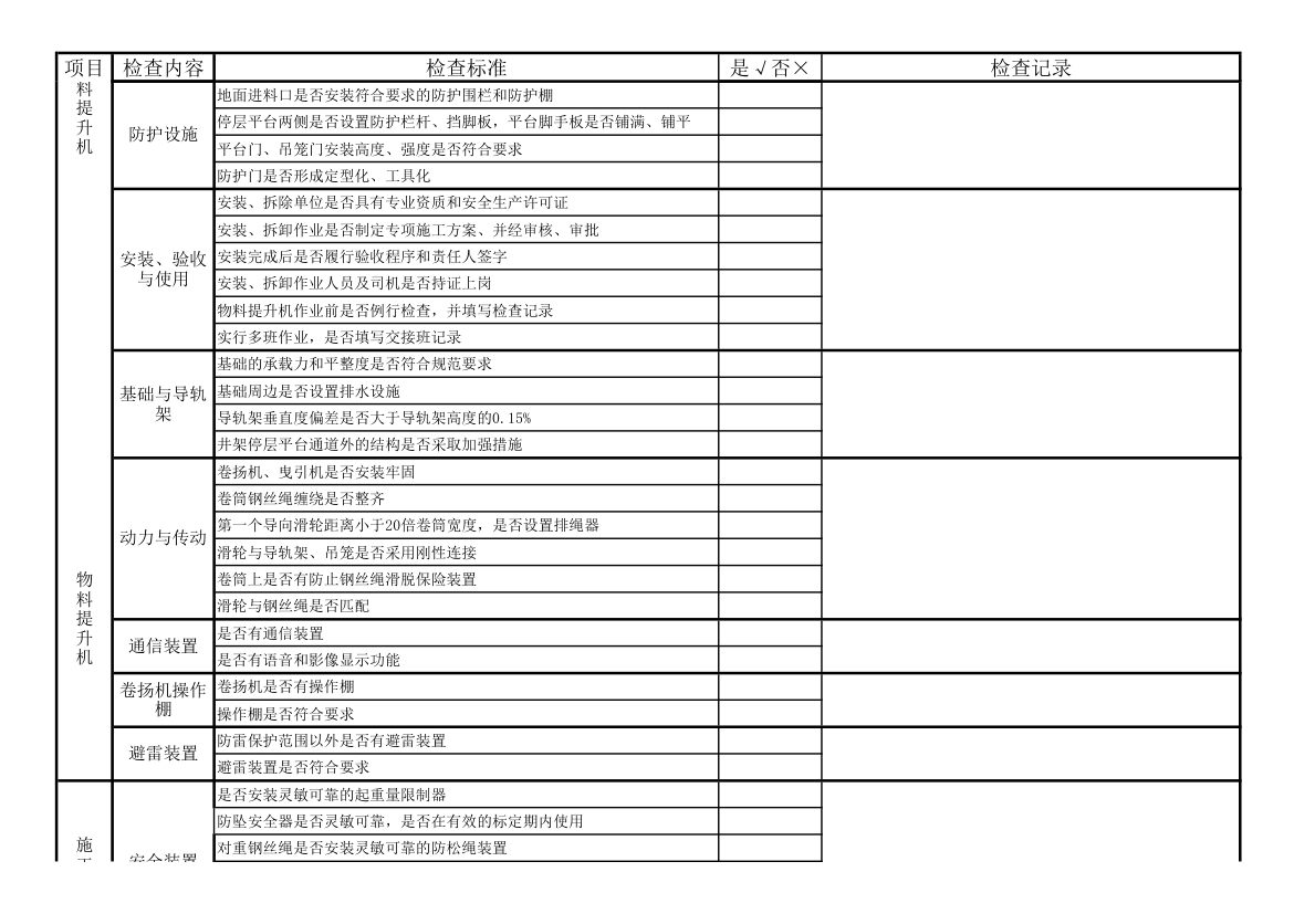 安全检查表第13页