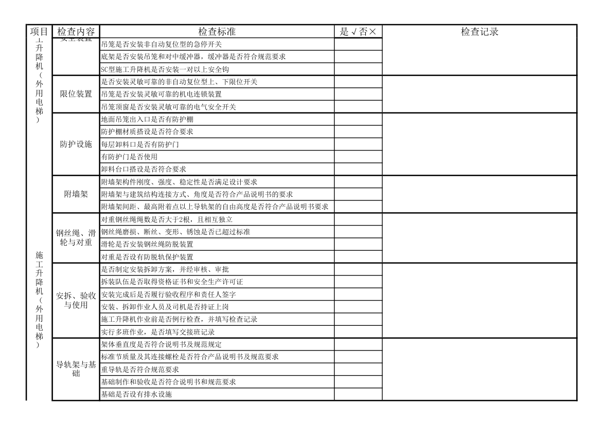 安全检查表第14页