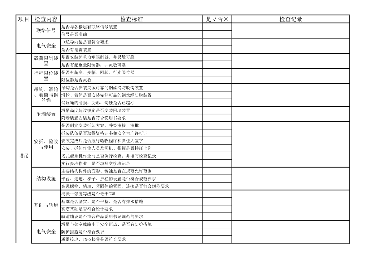 安全检查表第15页