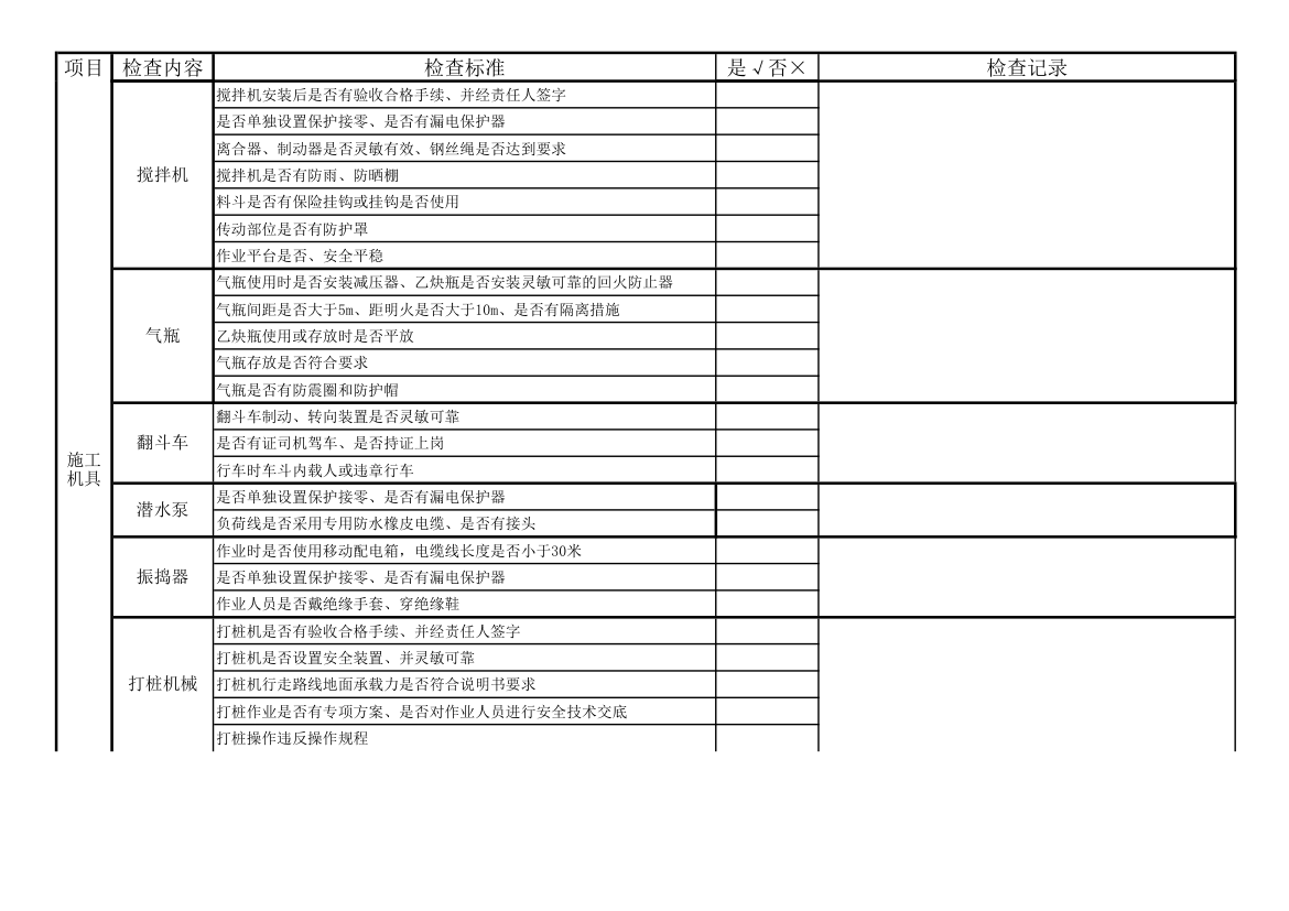 安全检查表第17页