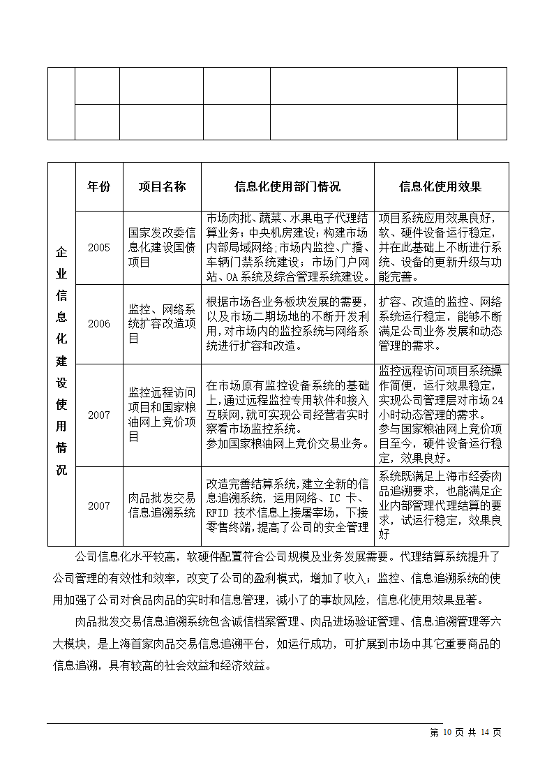 资信报告范文3第10页