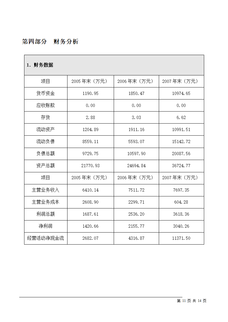 资信报告范文3第11页