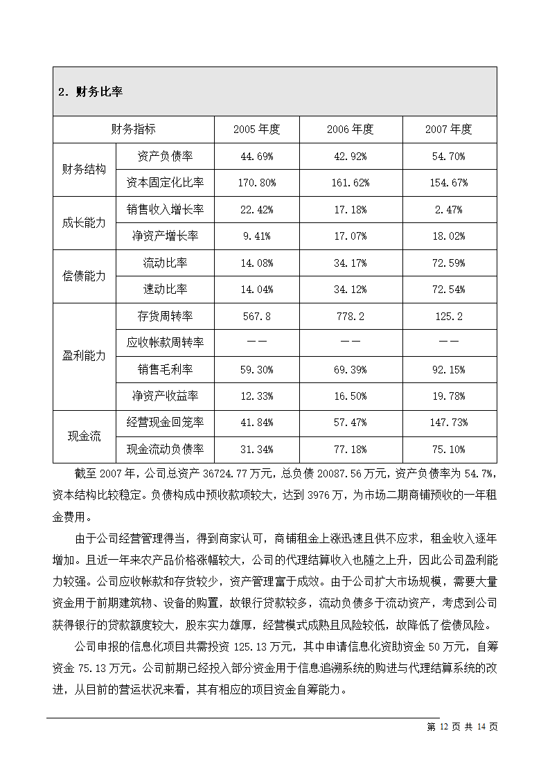 资信报告范文3第12页