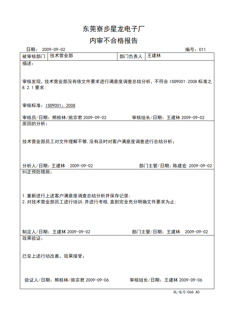 内部稽核缺失报告第10页