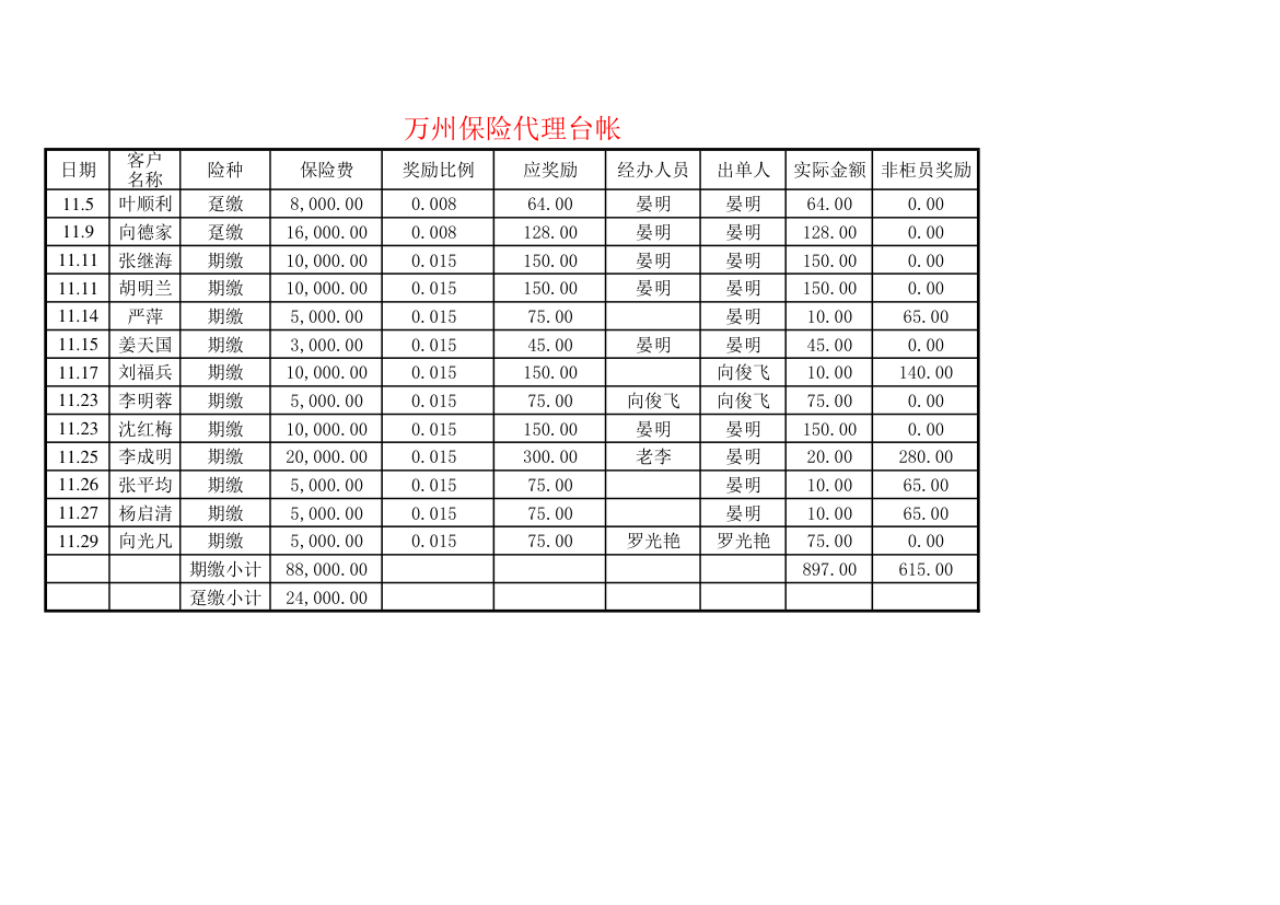 保险代理台账