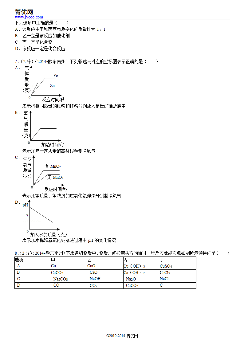 2014年贵州省黔东南州中考化学试卷第3页