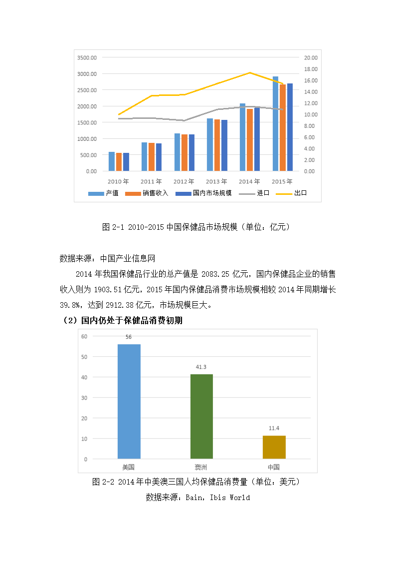 电商平台商业计划书.docx第4页