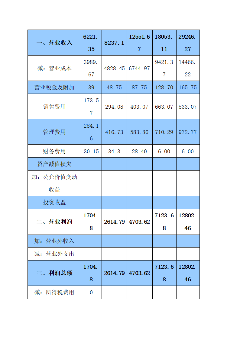 大学生创业计划书.docx第23页