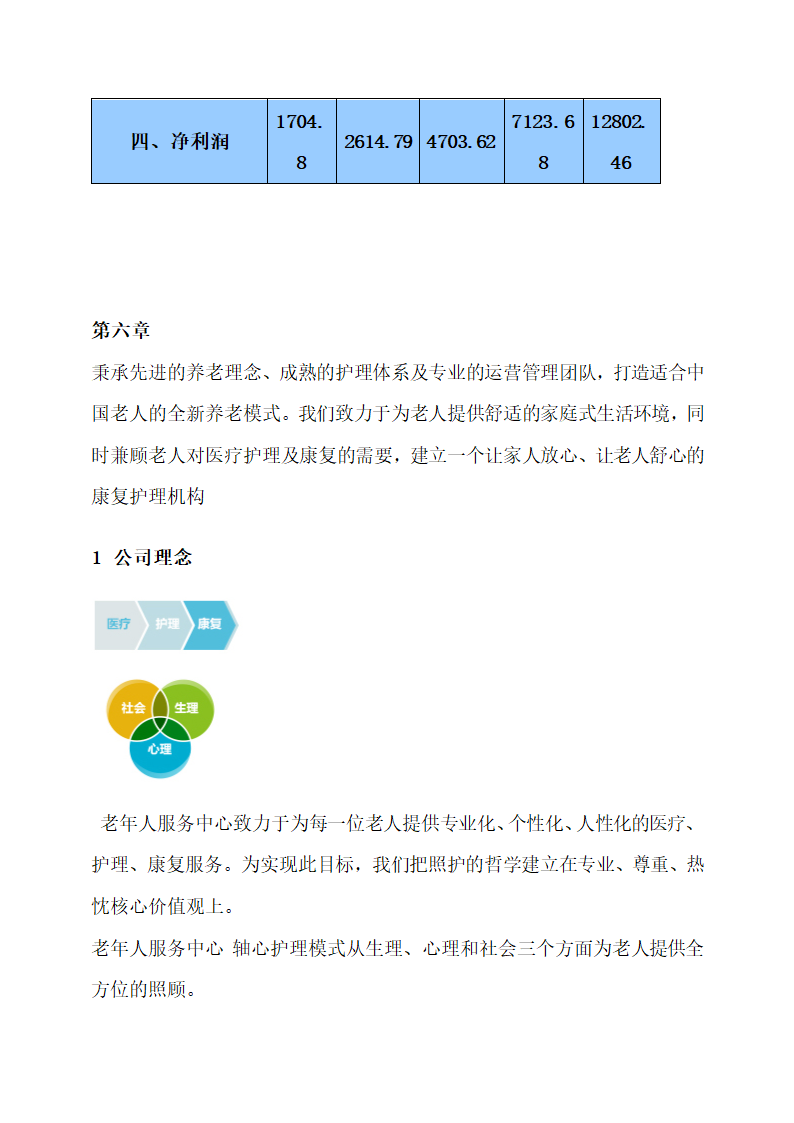 大学生创业计划书.docx第24页