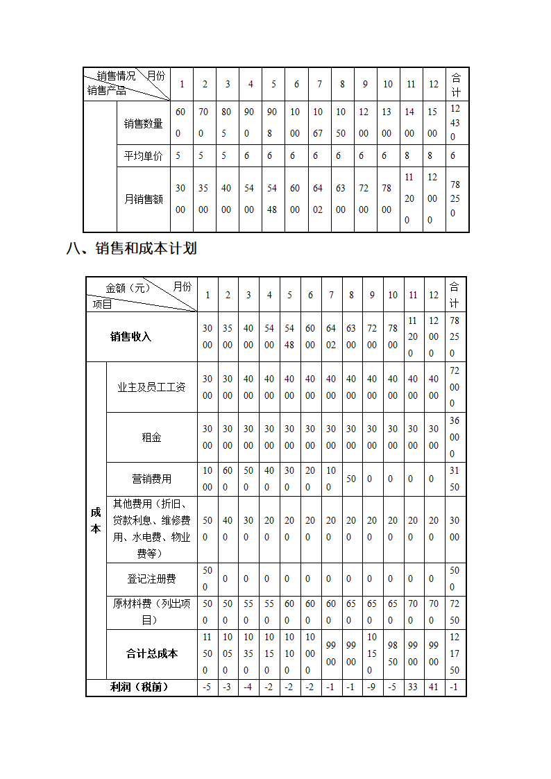 面包店创业计划书.docx第7页