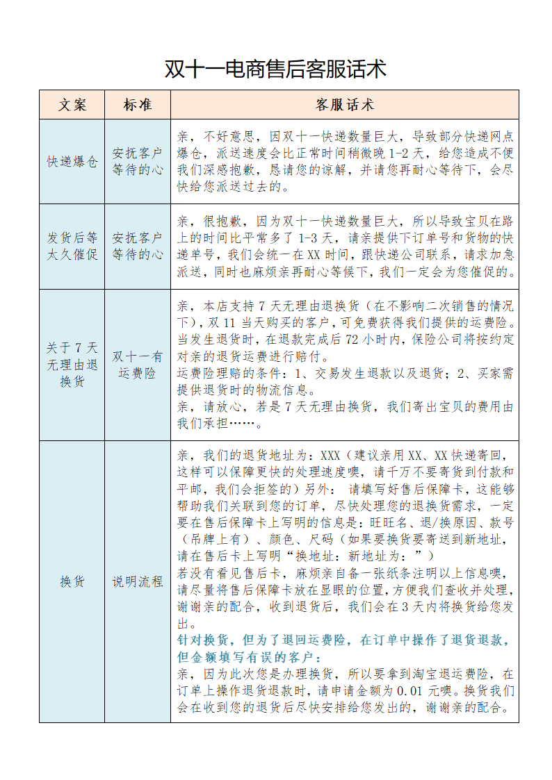 双十一电商售后客服话术.docx第1页