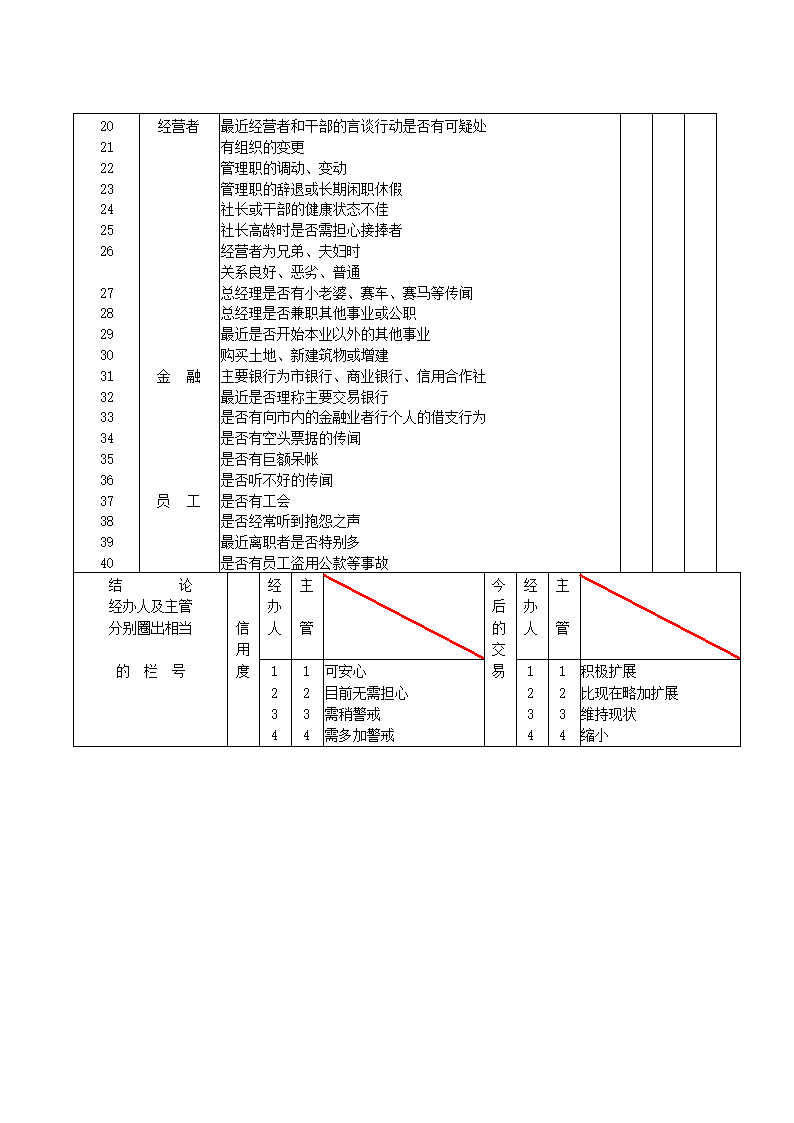 客户情报报告书.doc第2页