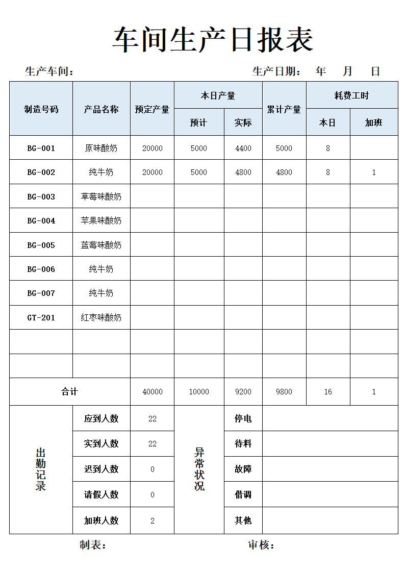 车间生产日报表生产统计表.docx第1页