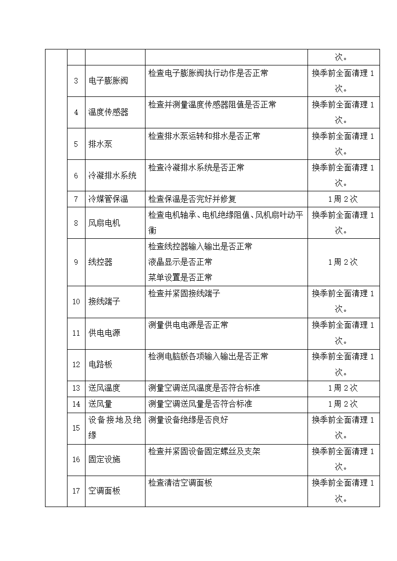 多联机空调定期定级保养计划.docx第2页