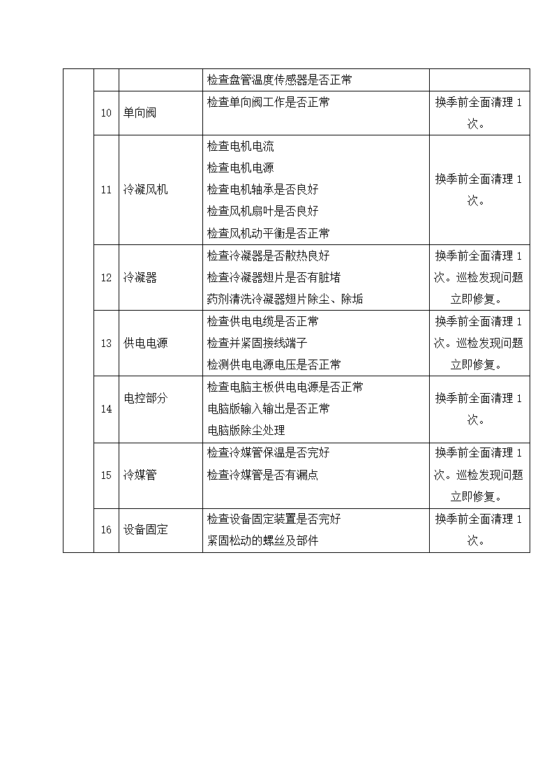 多联机空调定期定级保养计划.docx第4页