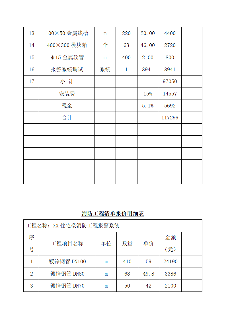 消防工程清单报价明细表.docx第2页