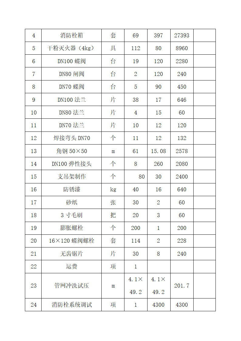 消防工程清单报价明细表.docx第3页