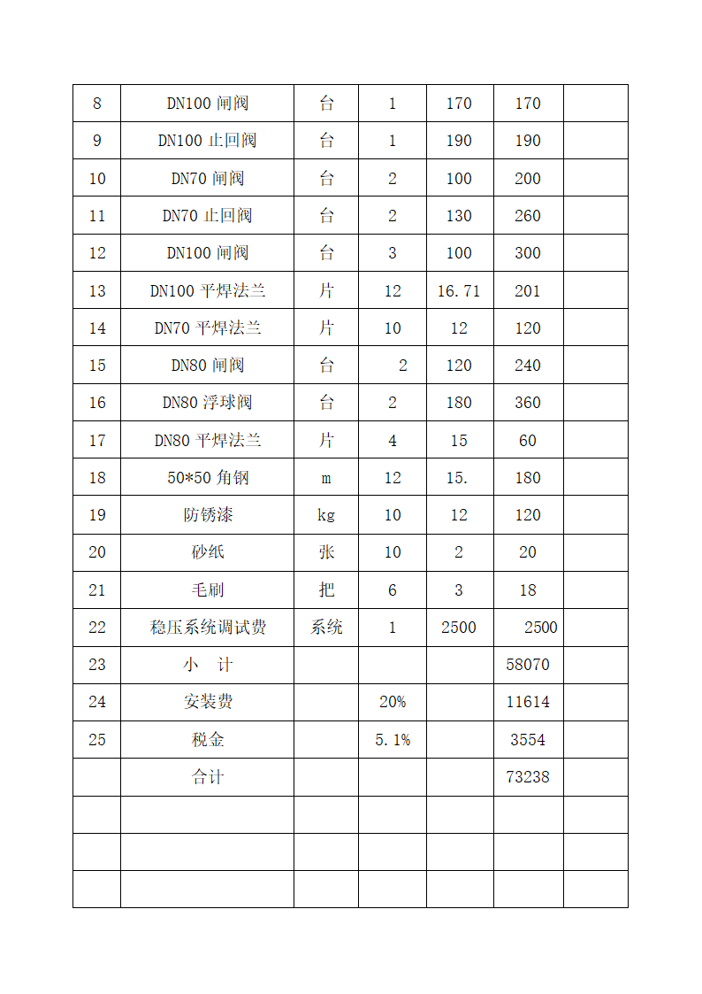 消防工程清单报价明细表.docx第5页