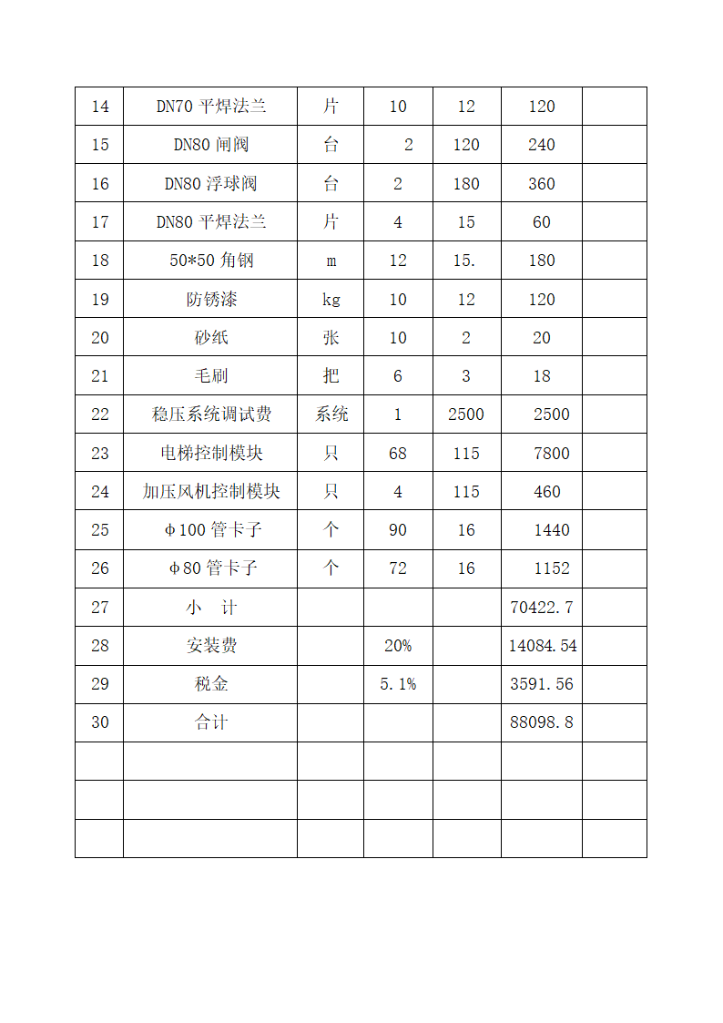 消防工程清单报价明细表.docx第7页