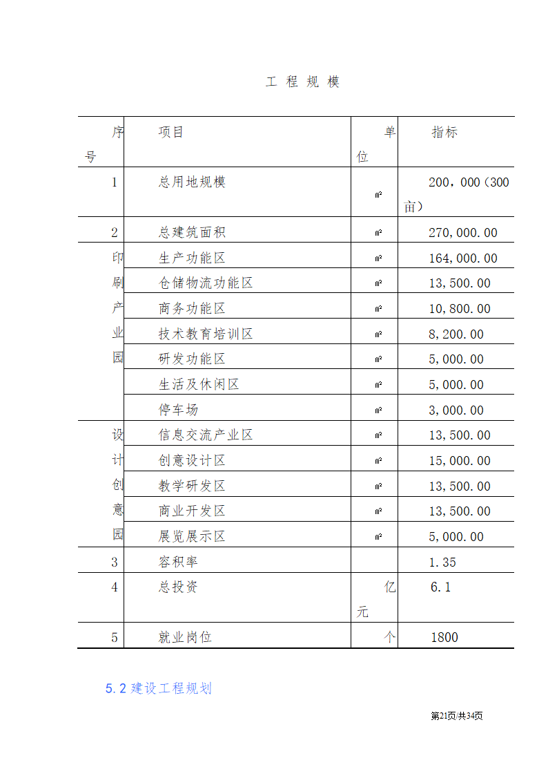 公司项目投资计划书范文模板.docx第22页