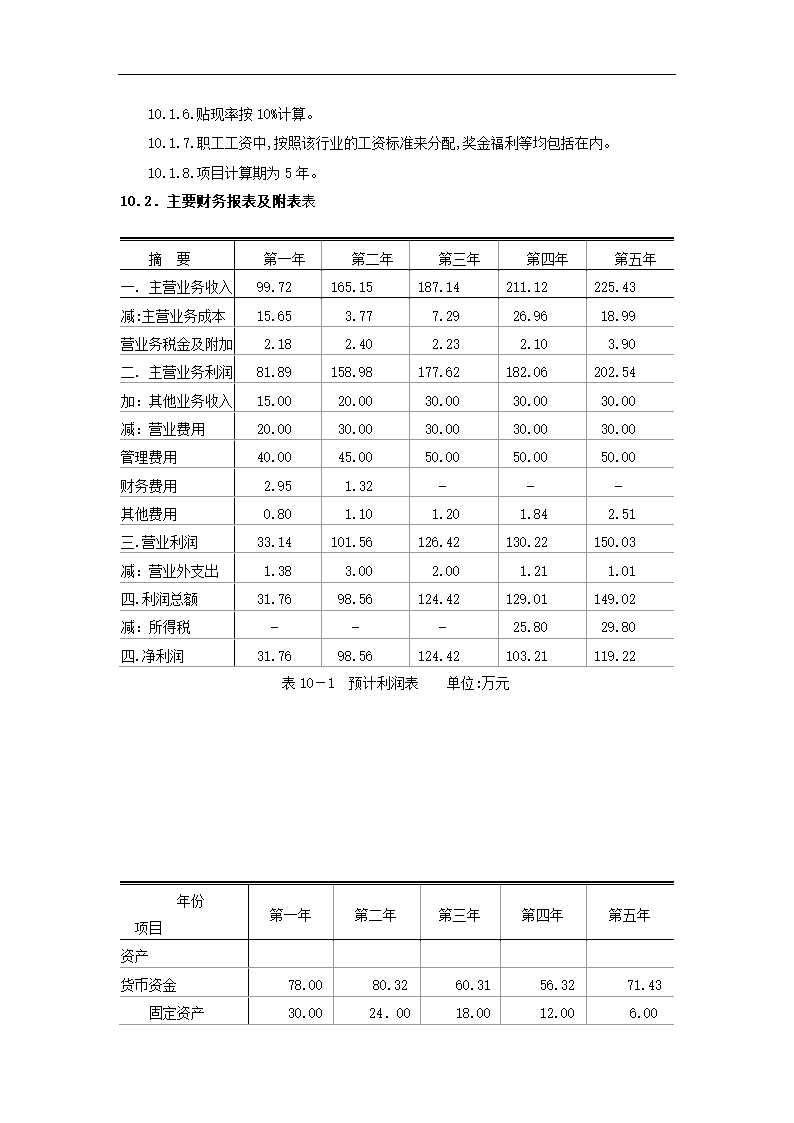 创业大赛创业计划书.docx第40页