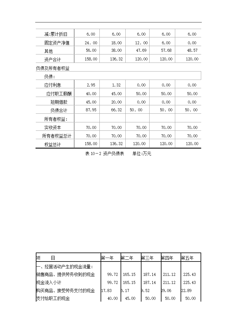 创业大赛创业计划书.docx第41页