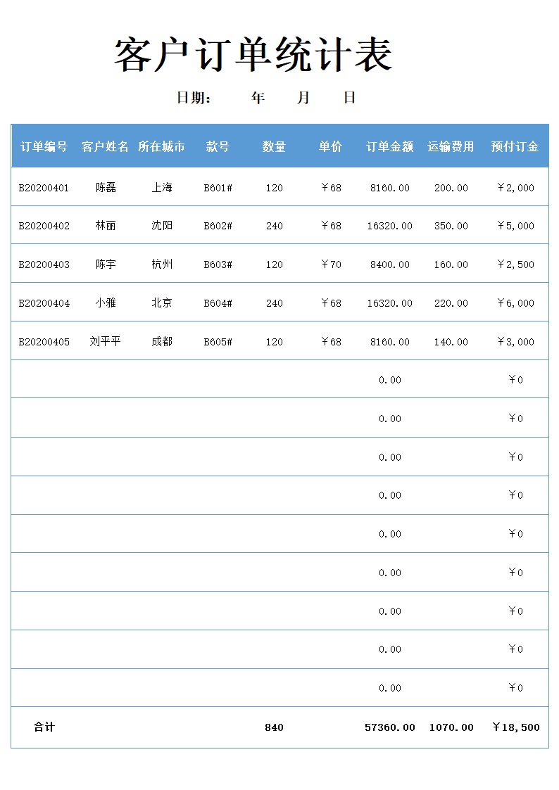 订货统计表客户订单统计表.docx