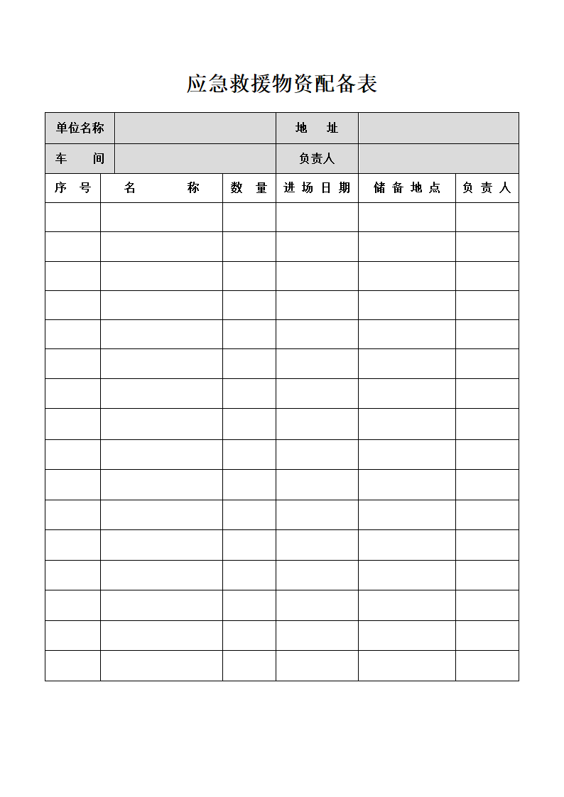 应急救援物资配备表.docx