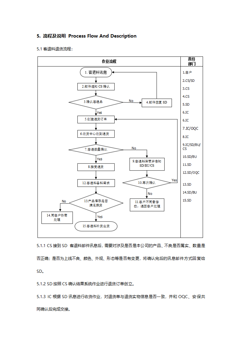 客退料处理工作指引.docx第3页