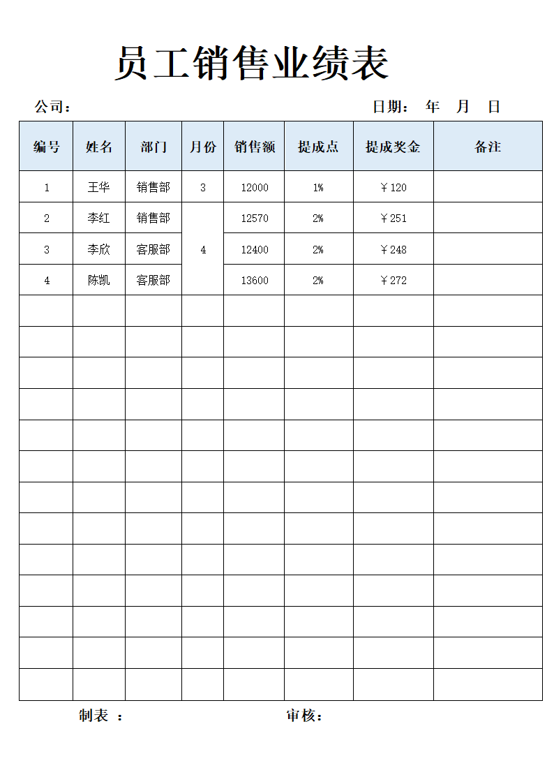 员工销售业绩表销售提成工资.docx第1页