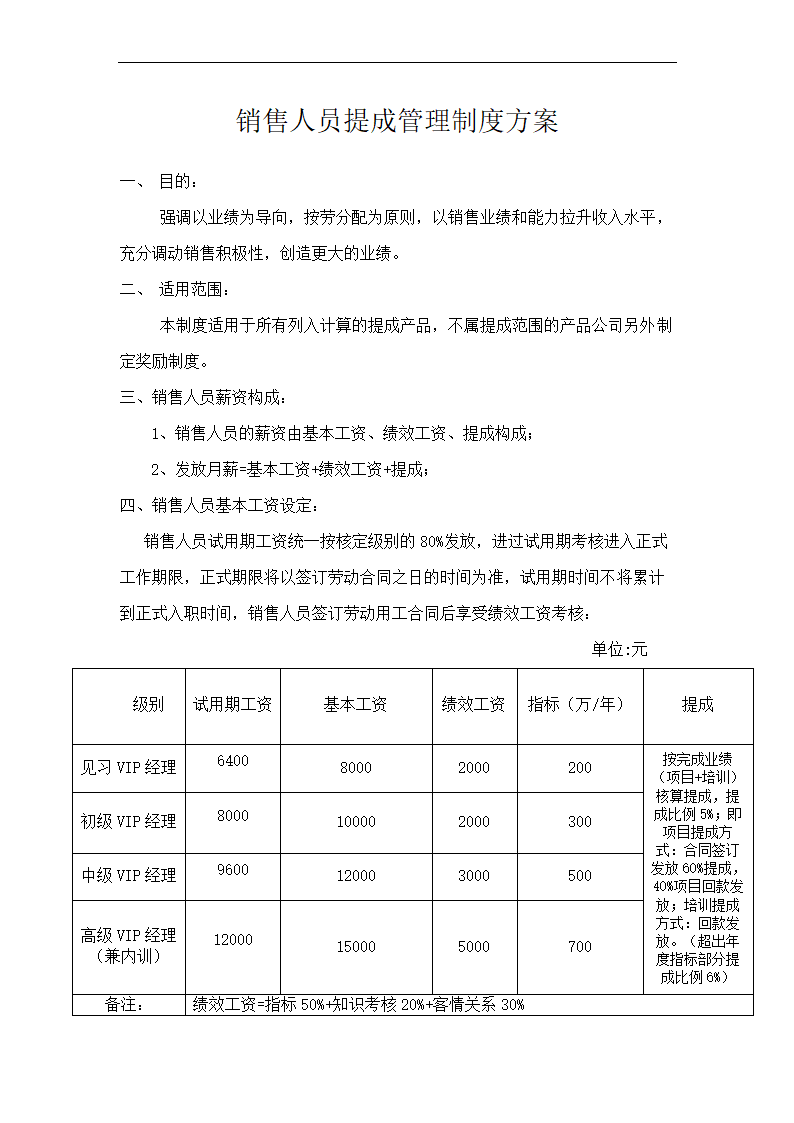 销售人员提成方案参考.docx第1页