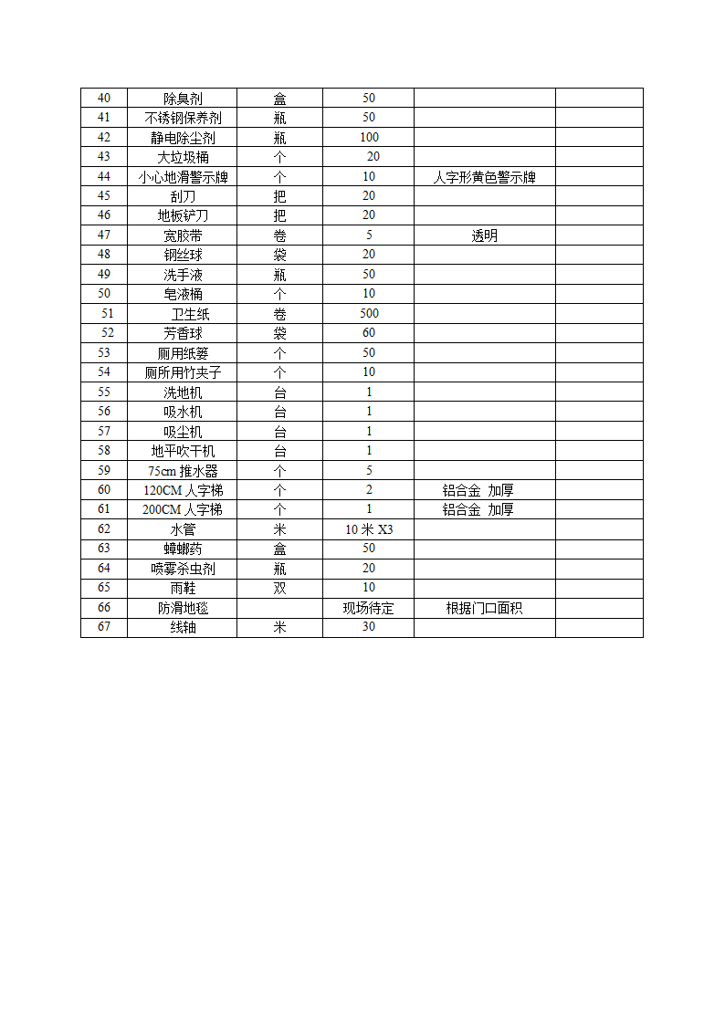 保洁用品采购明细表.doc第2页