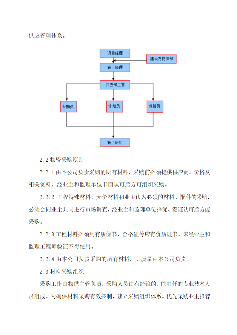 货物发运计划.docx第4页