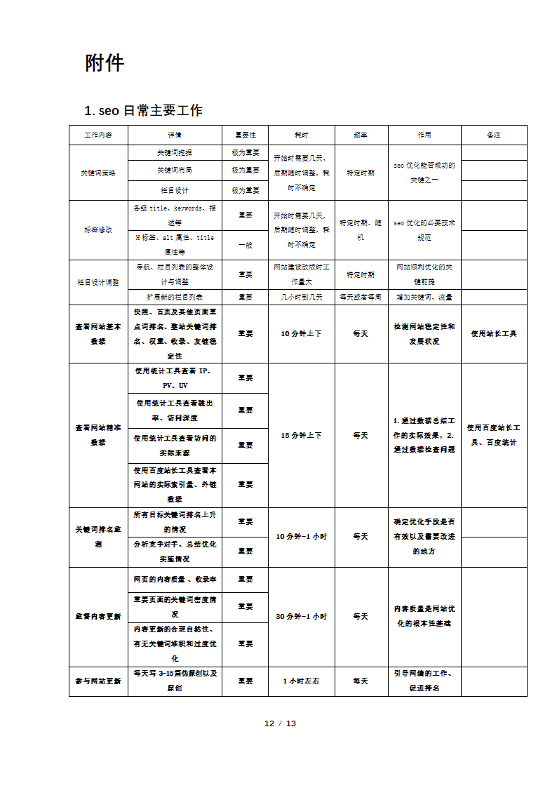 网站运营推广方案.docx第12页