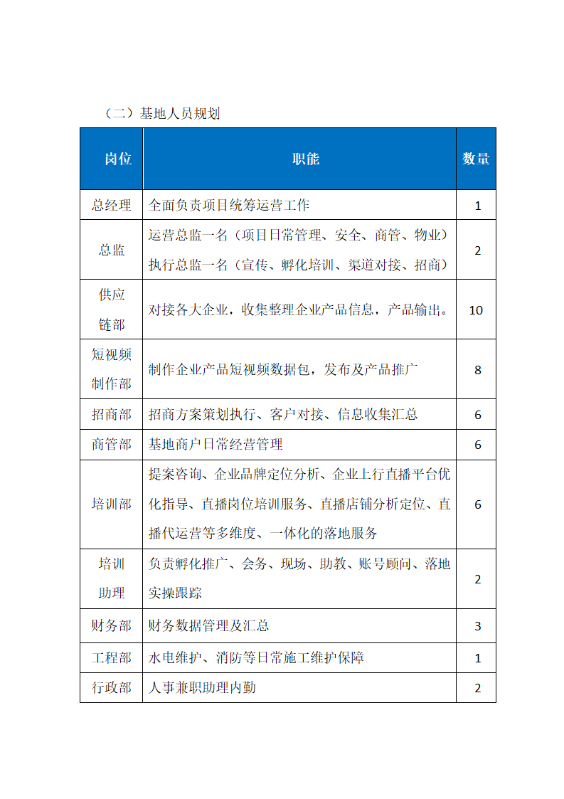 直播电商基地规划资料全案介绍.docx第12页