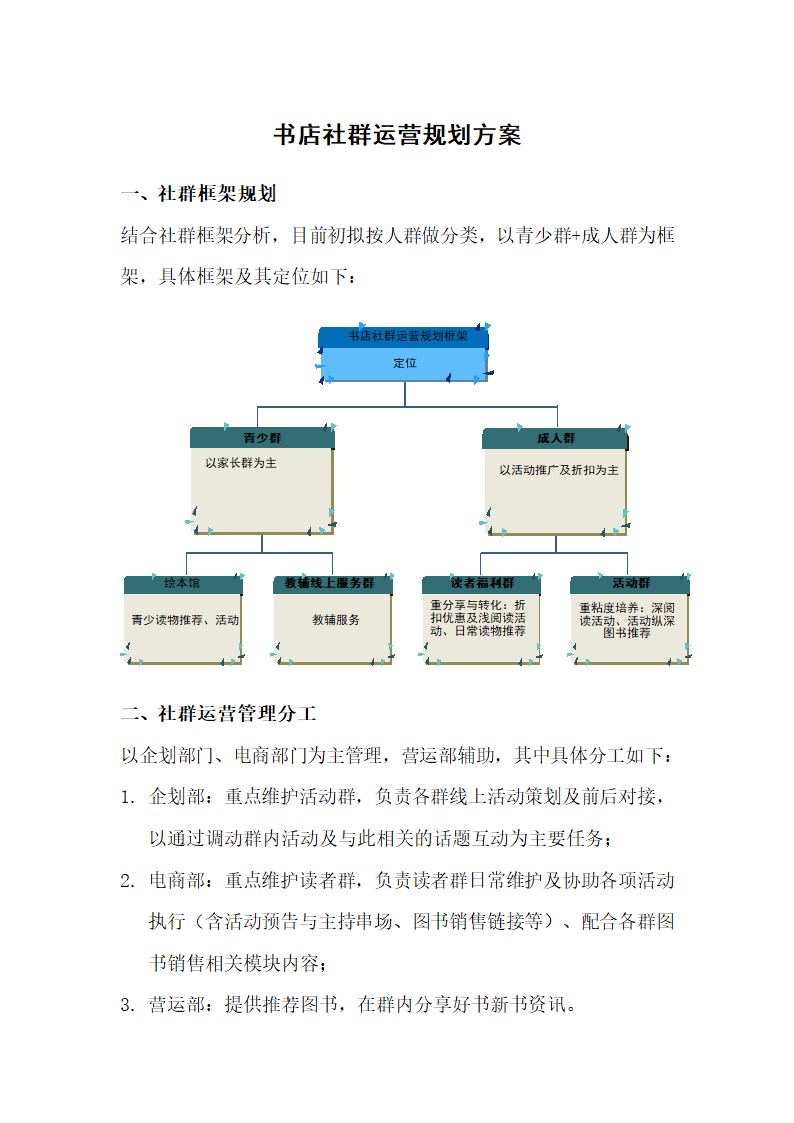 书店社群运营规划方案.docx第1页