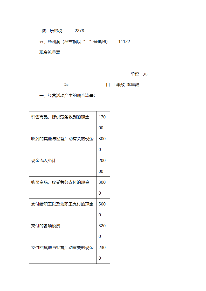 咖啡店创业计划书.docx第25页