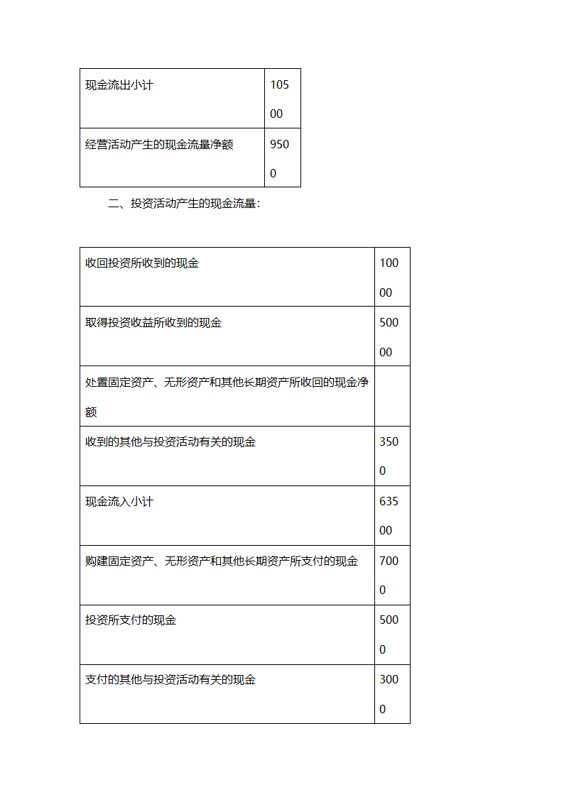 咖啡店创业计划书.docx第26页